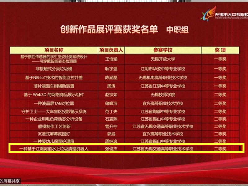 喜报！信息管理学院211612班张俊杰同学荣获创新创业大赛中职组二等奖
